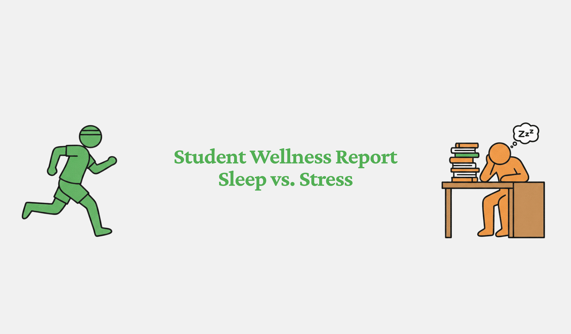 Student Wellness Report