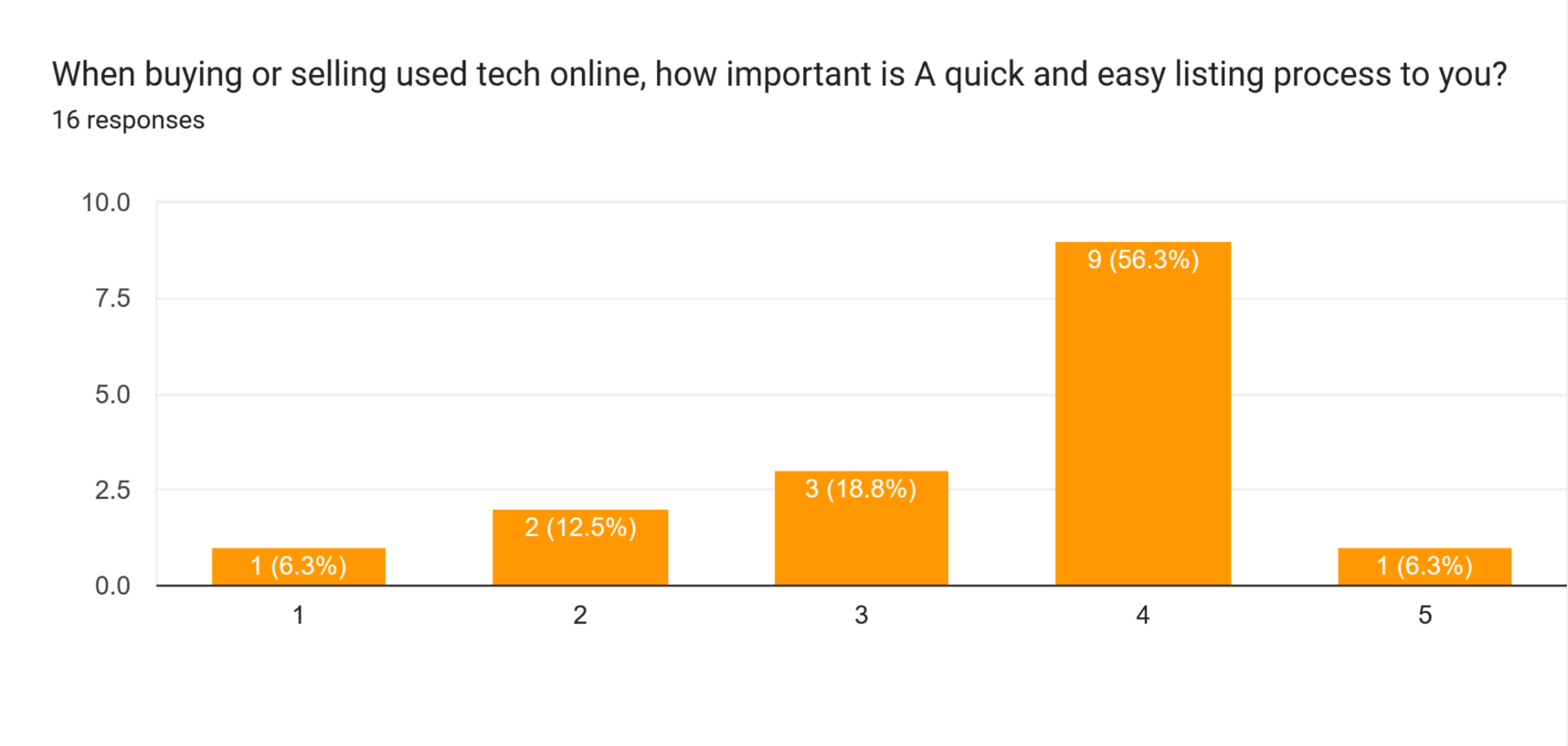 Bar chart showing that users have decided not to go through with a transaction due to inconvenience or safety concerns.