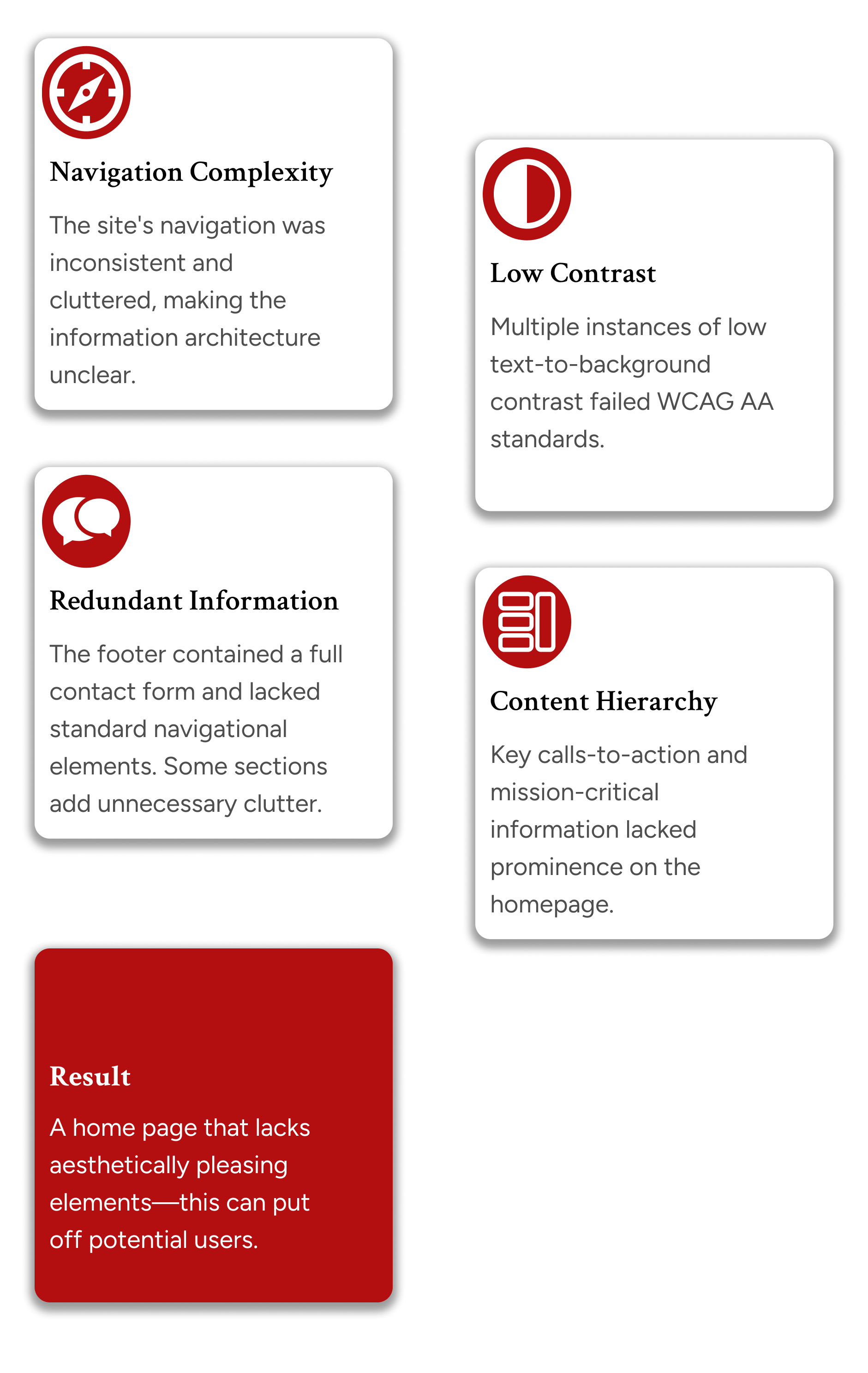 Initial heuristic findings.