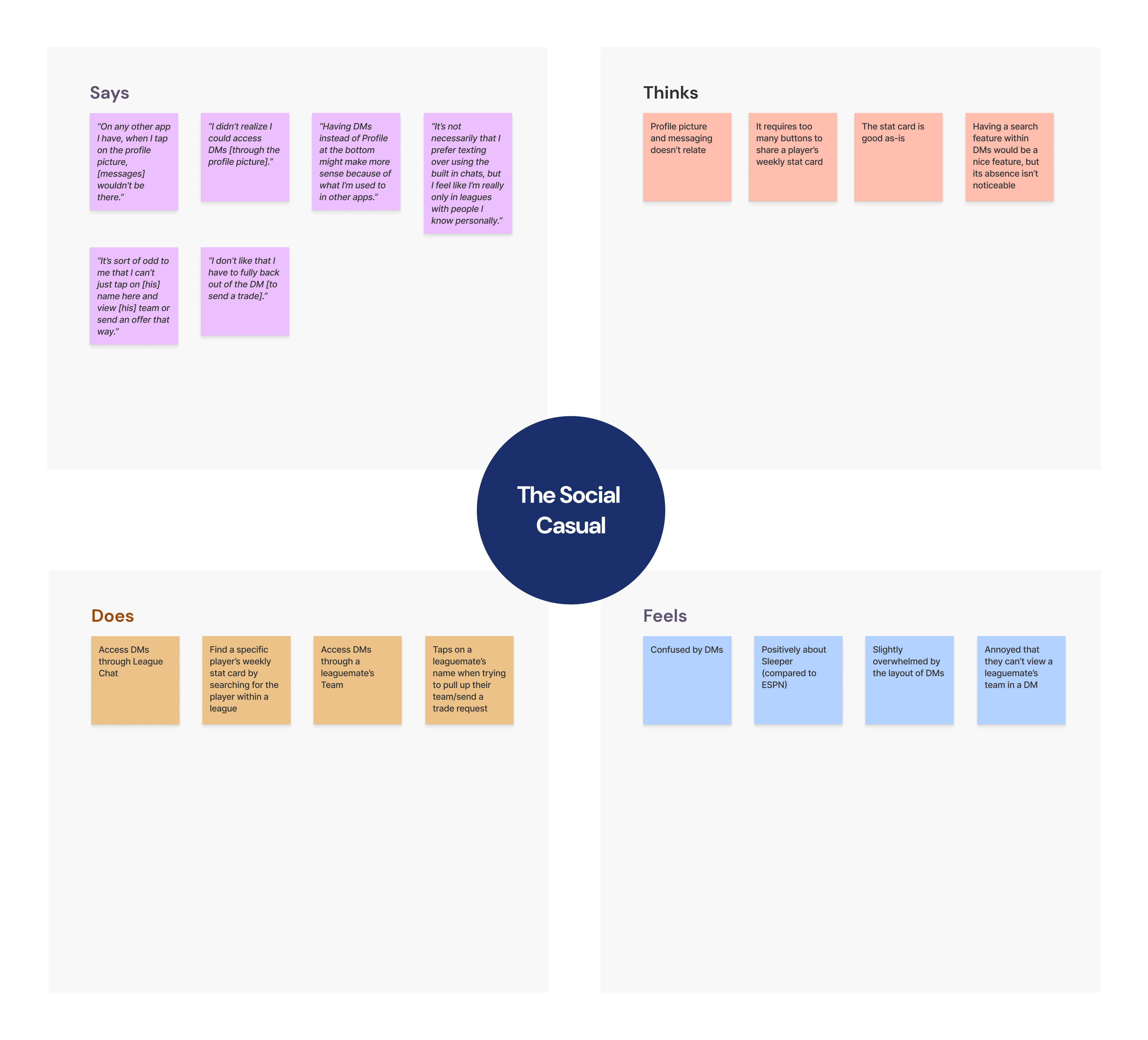Empathy Map for Social Casual Persona.