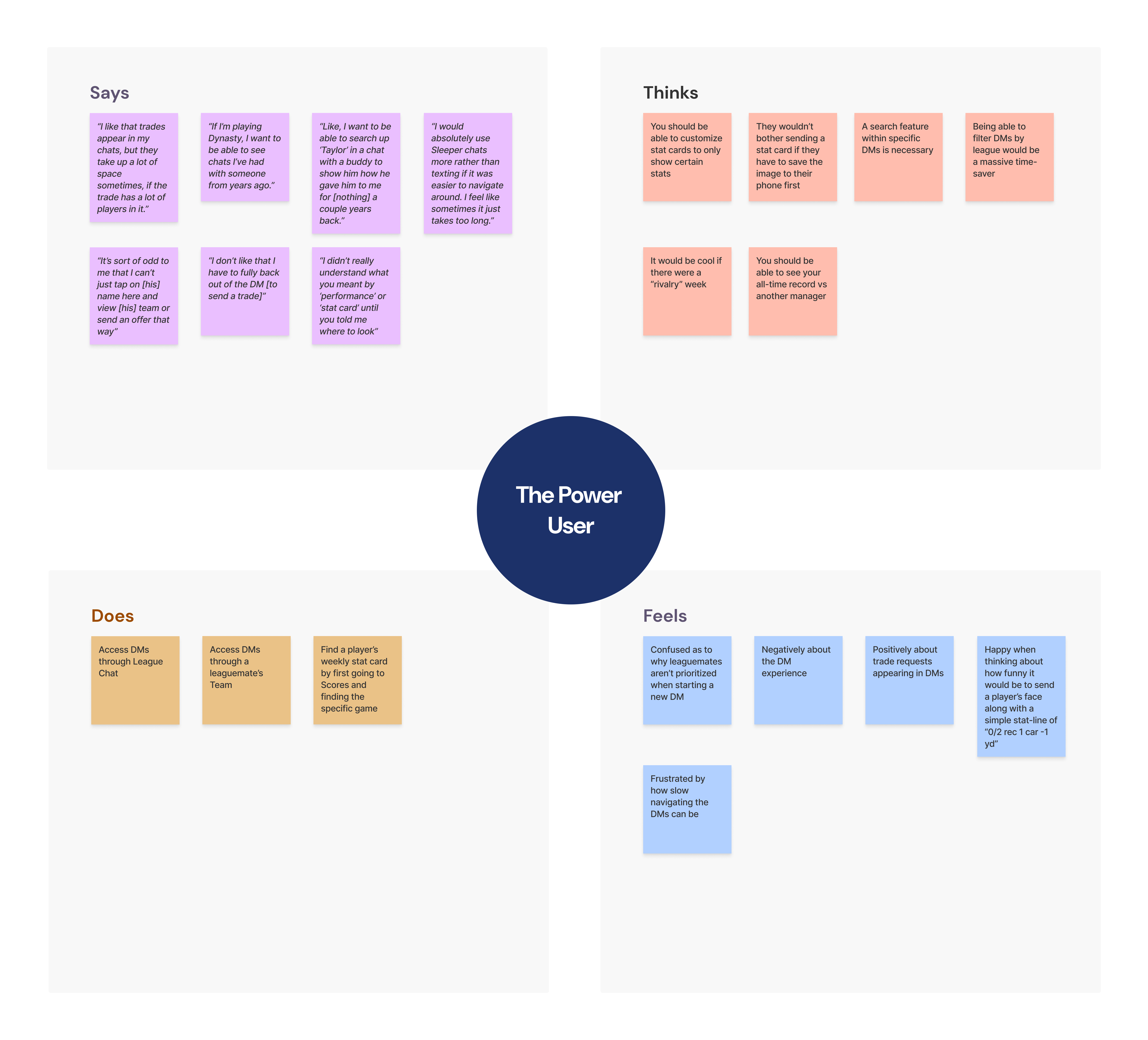 Empathy Map for Power User Persona.