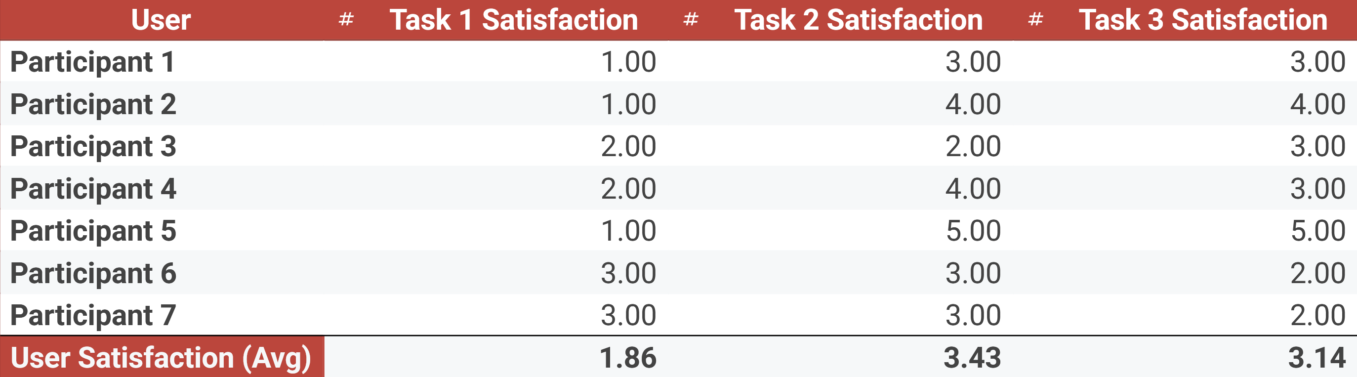 User Satisfaction Metrics